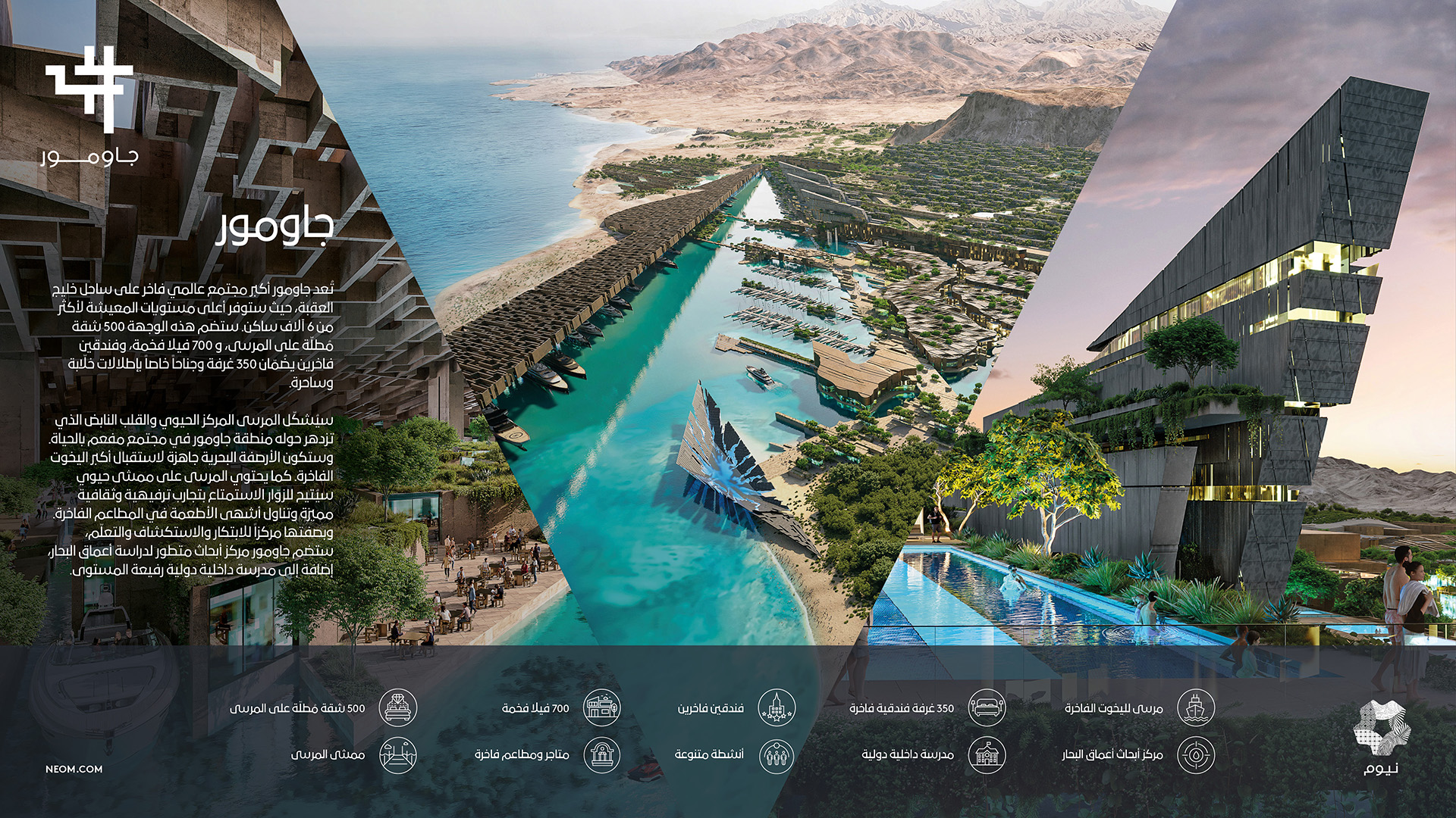 إنفوجرافيك لجاومور، مجتمع شاطئي فاخر مع مراسي، وفنادق، وشقق سكنية، ومركز بحوث متقدم على خليج العقبة