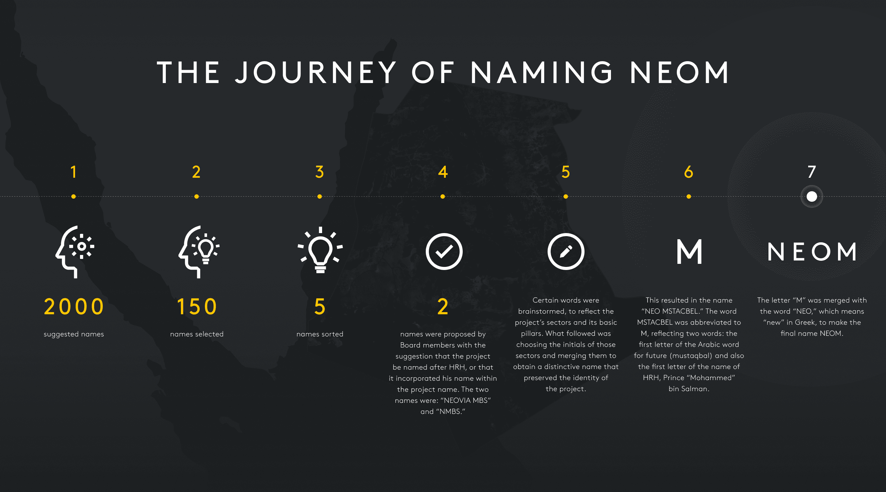 Neom launches the Line