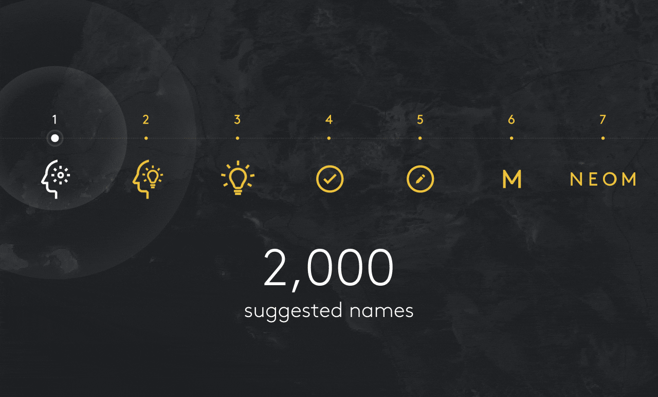 NEOM's naming journey