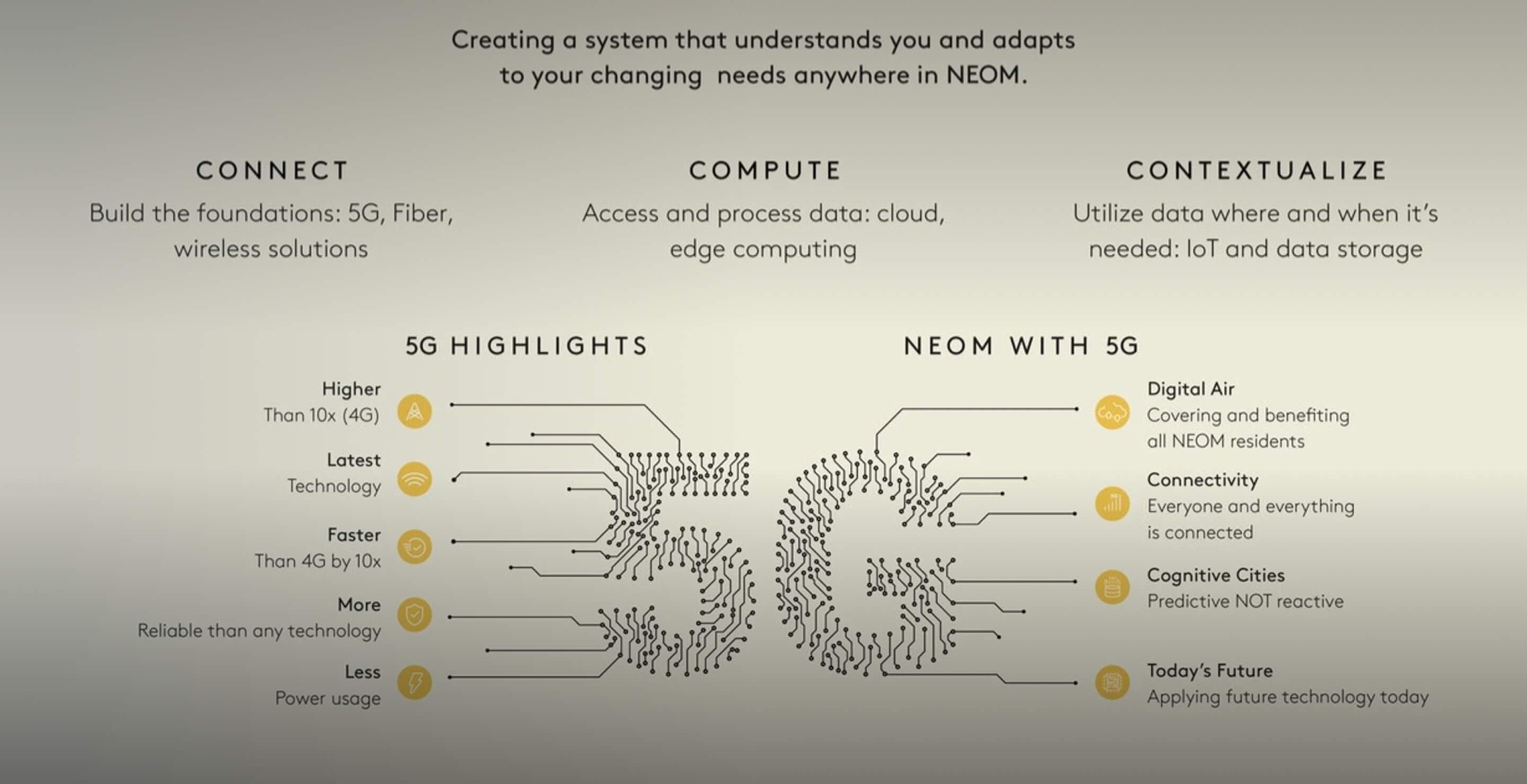 neom-cognitive-cities