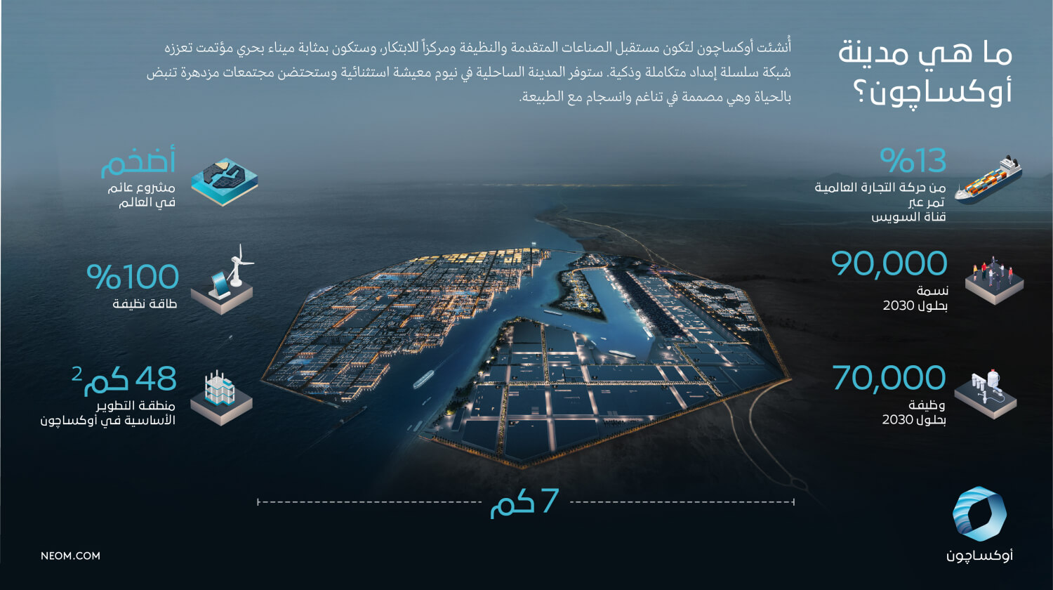 Neom launches the Line