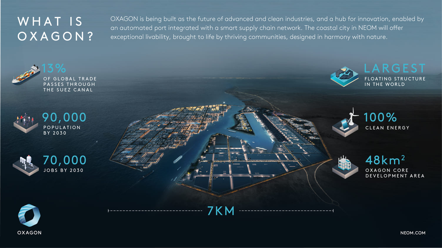 What is Oxagon