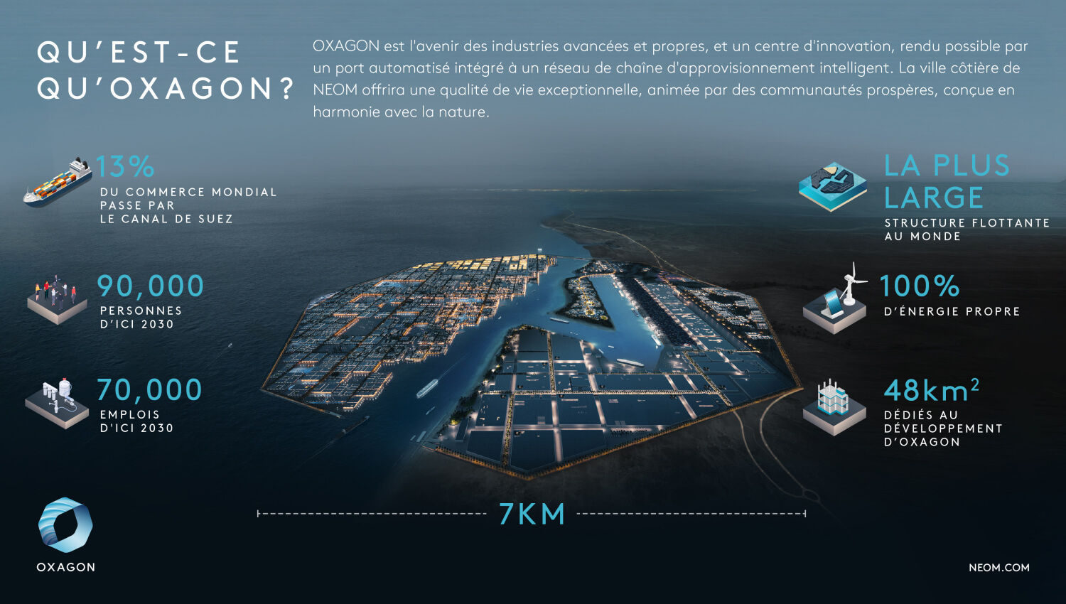 Neom launches the Line