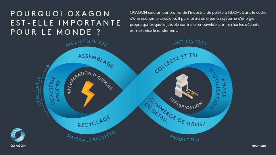 Oxagon