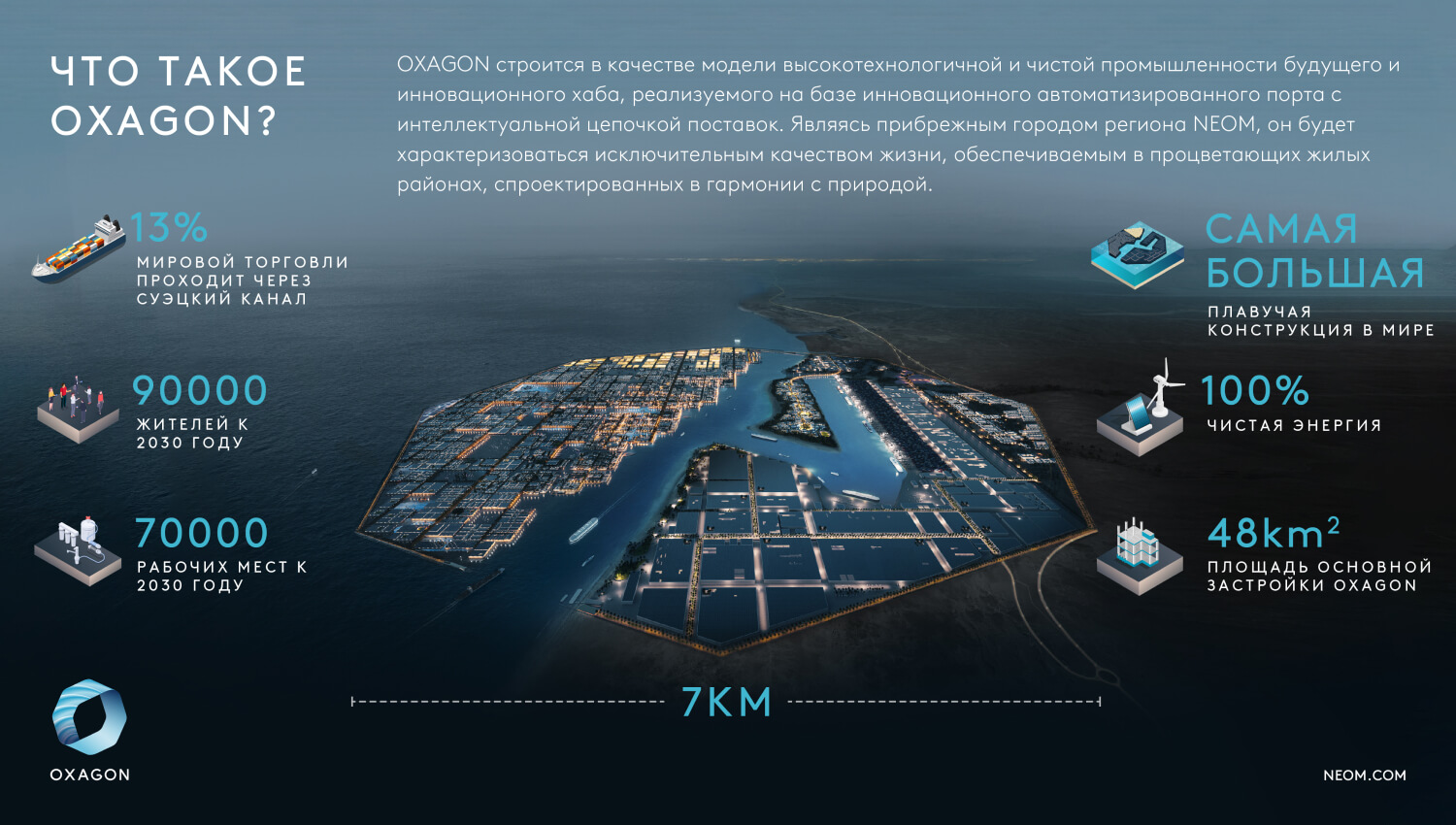 Neom launches the Line