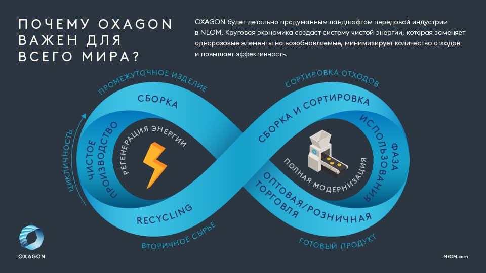 Oxagon: Обновленный промышленный город