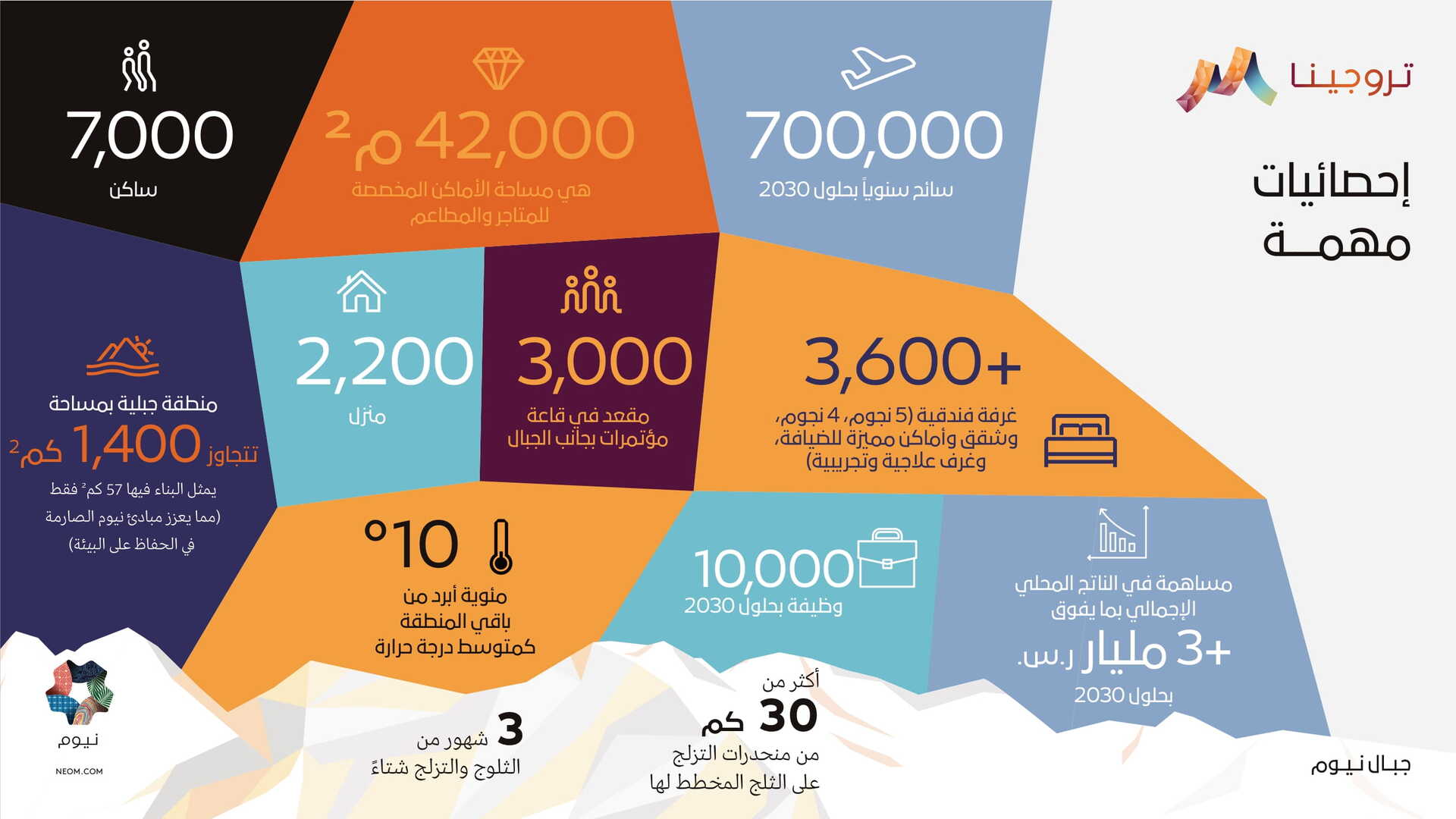 trojena statistics